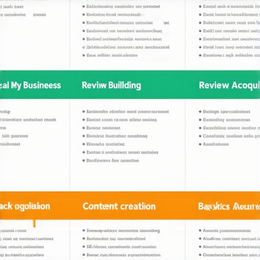Flowchart illustrating steps for successful local map pack ranking, including profile optimization, citations, reviews, content, backlinks, and monitoring.