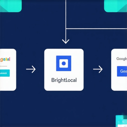 Diagram illustrating tools used for maintaining Google Maps rankings, including citation tracking, competitor analysis, and technical audits.
